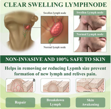 Load image into Gallery viewer, ATTDX® FlowBoost Edema Drain Herbal Roll On
