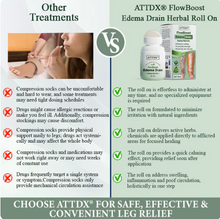 Load image into Gallery viewer, ATTDX® FlowBoost Edema Drain Herbal Roll On
